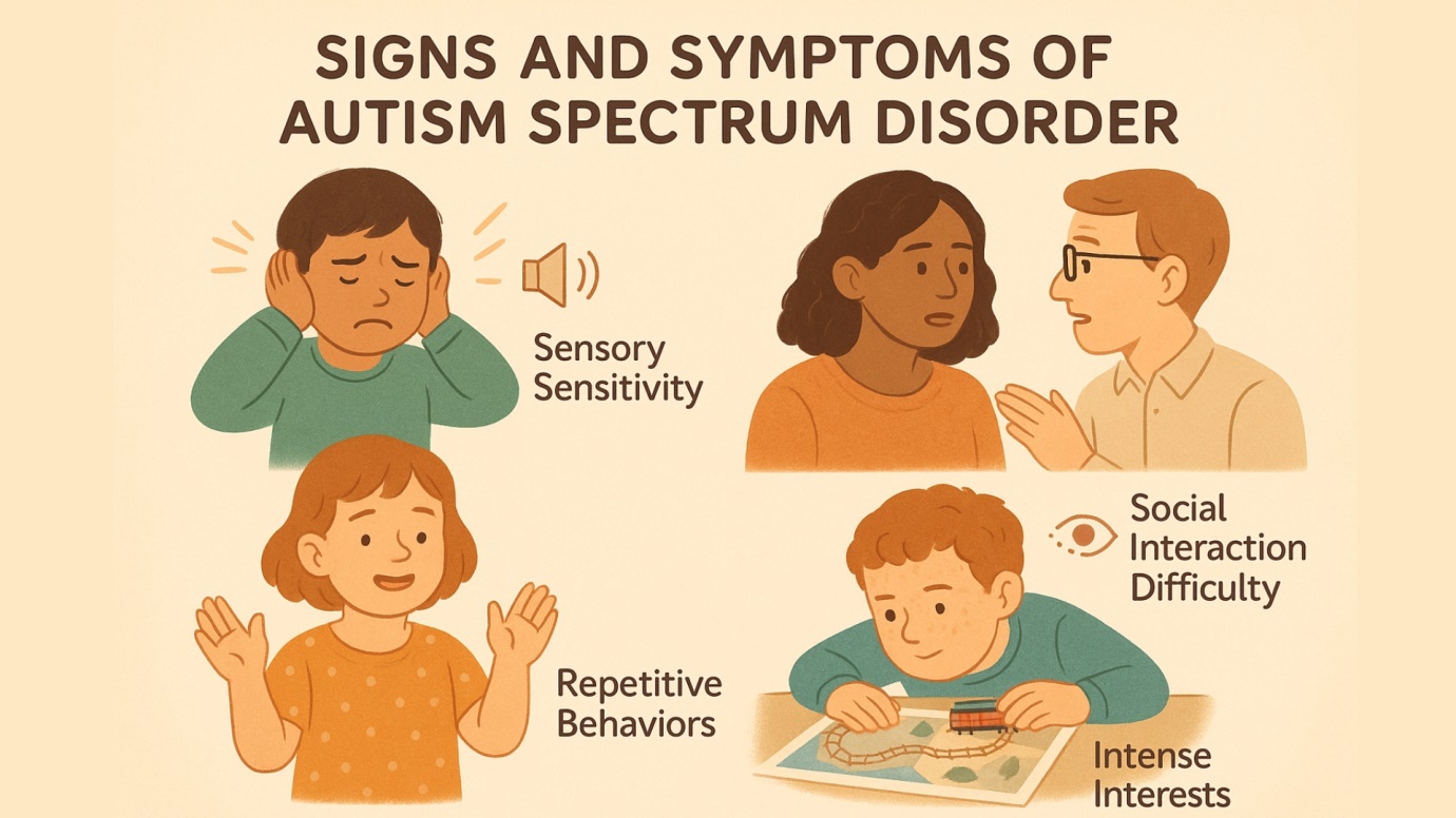 Signs & Symptoms of ASD