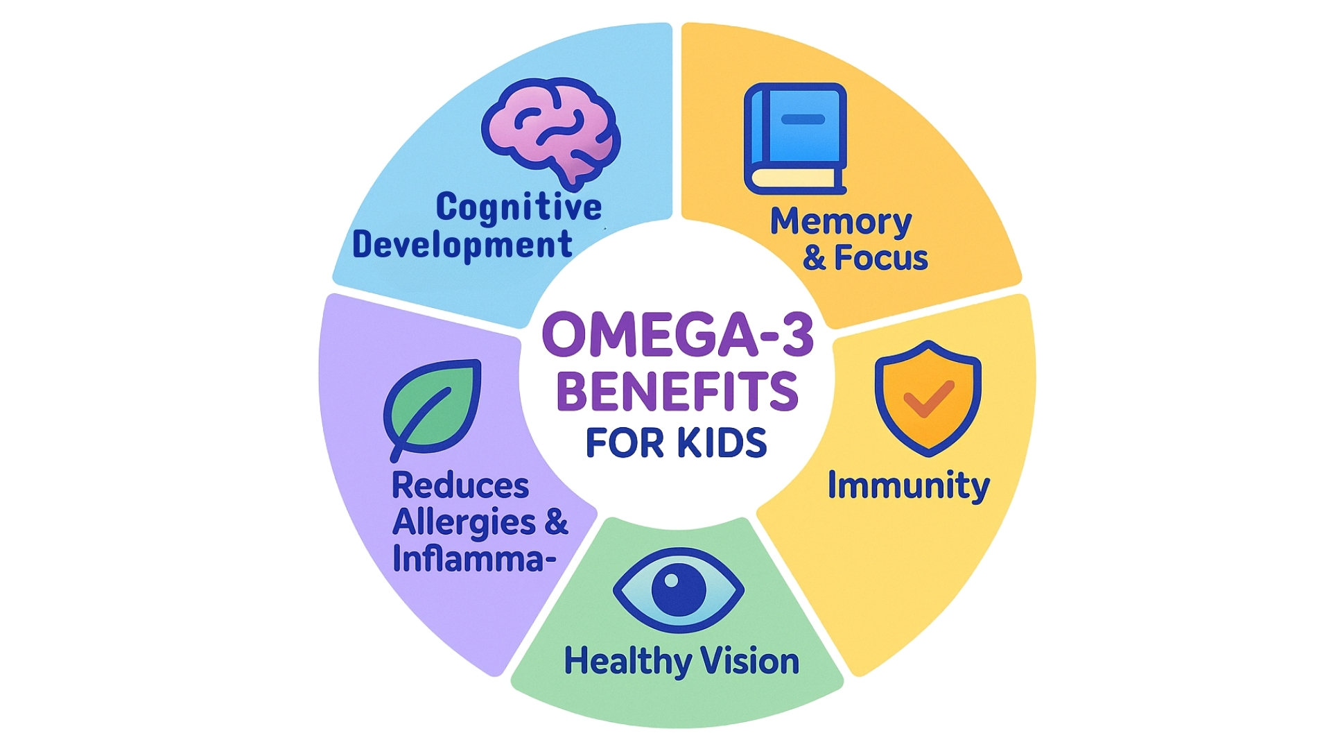 Benefits of Omega 3 Fatty Acids in Child Development