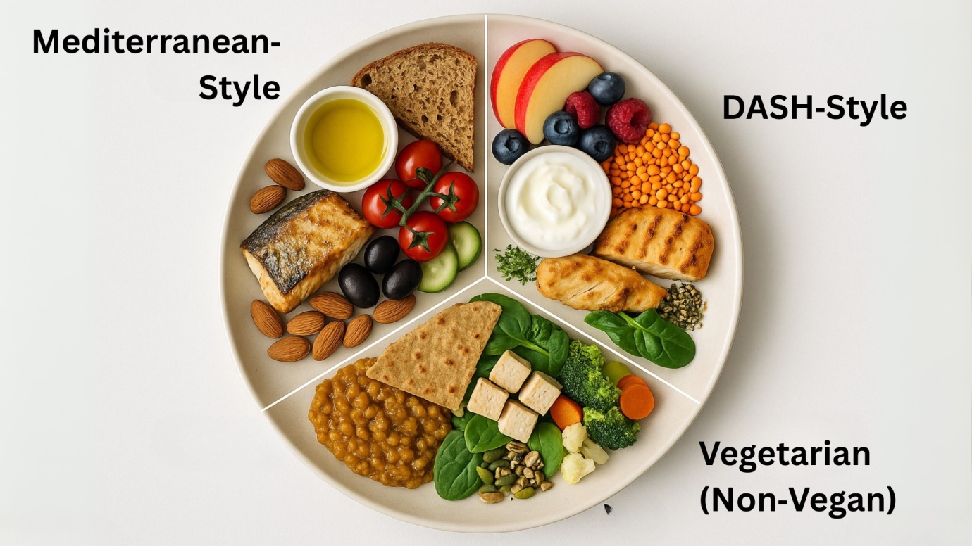 Evidence‑Based CVD diet