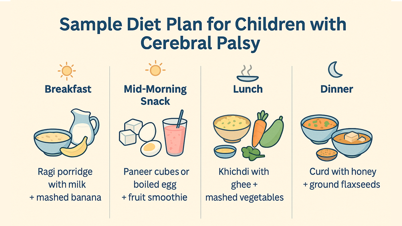 Sample Diet Plan for Cerebral Palsy
