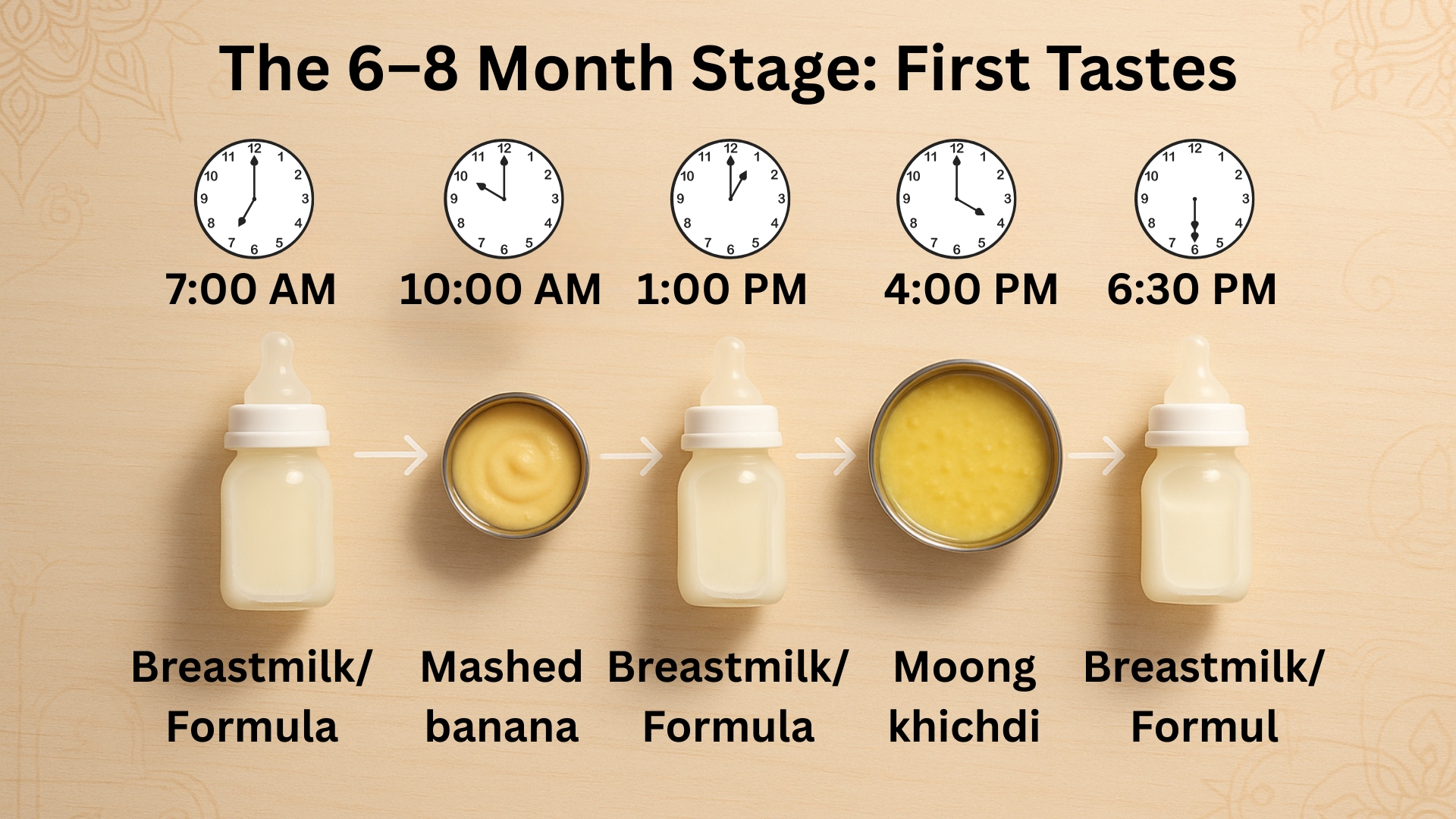 infant meal plan(The 6–8 Month Stage First Tastes) infant meal plan(The 6–8 Month Stage First Tastes)