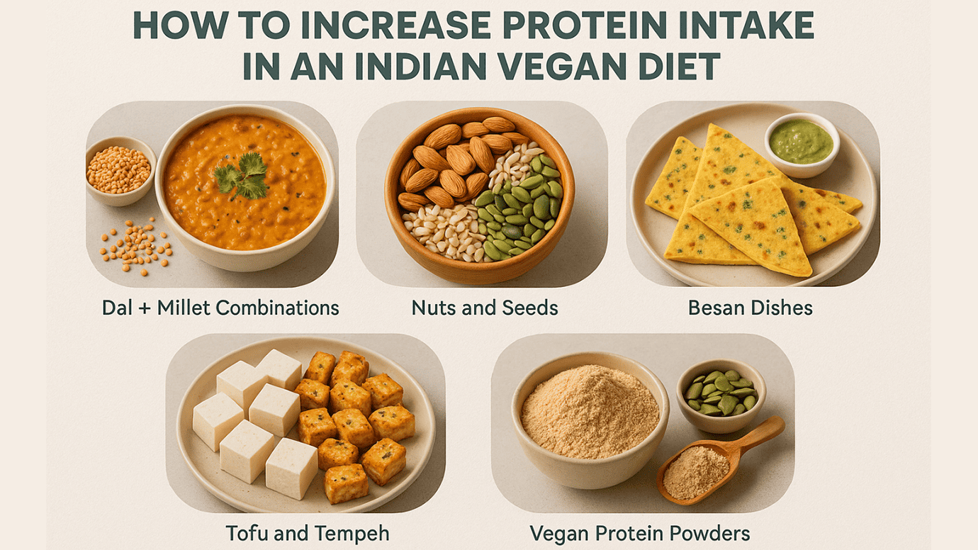 How to Increase Protein Intake in an Indian Vegan Diet