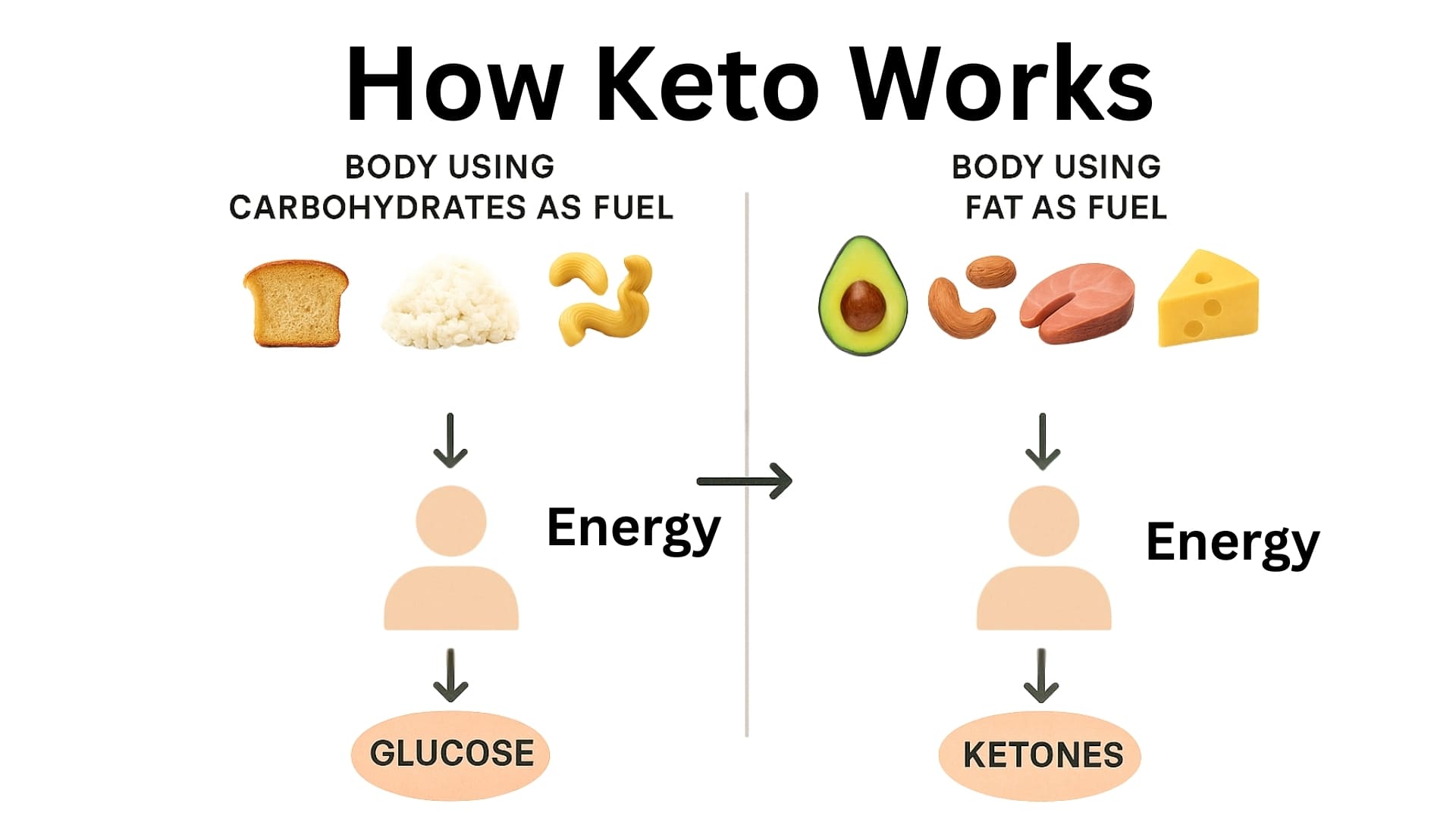 keto diet plan (Keto Diet Plan- Experience transformation like never before!)