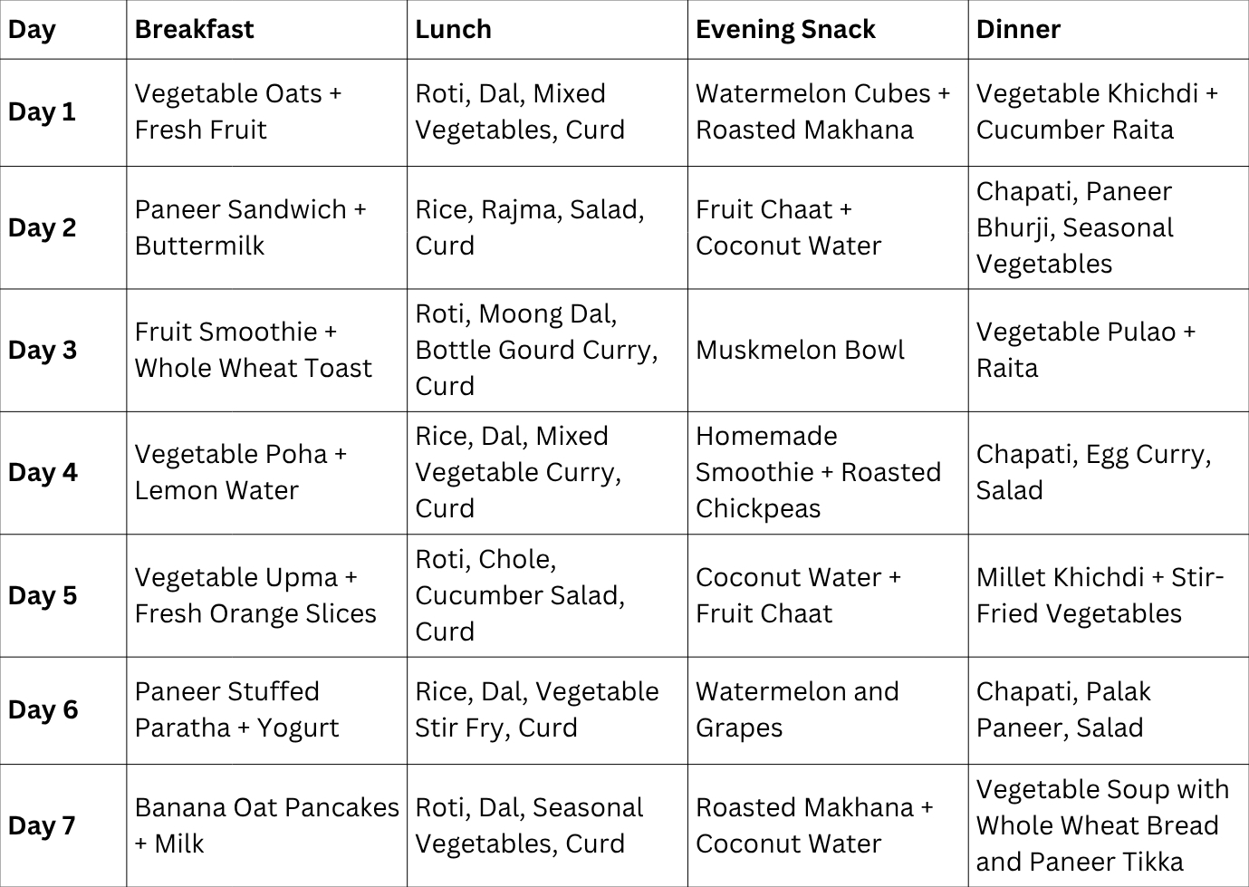 Roti, Dal, Mixed Vegetables, Curd