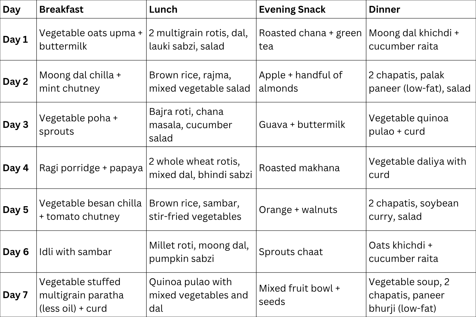Sample 7-Day Fatty Liver Meal Plan 1