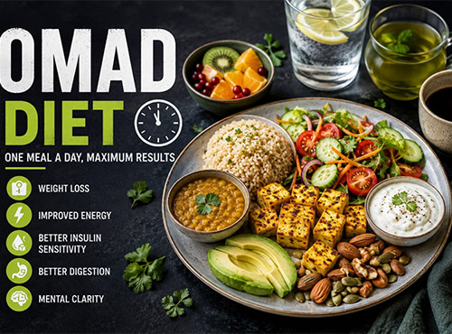 OMAD Diet_New