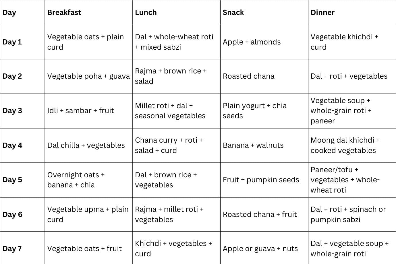 Diet Plan for Gut Health Diet Plan for Gut Health